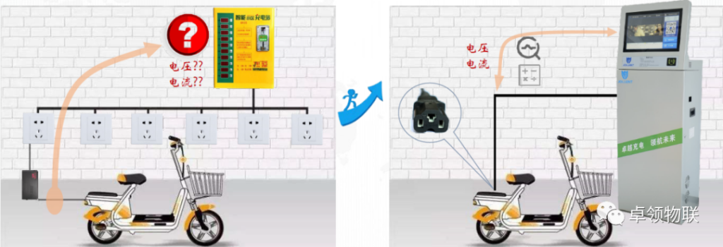 卓领物联|新型充电模式助力消防安全再升级